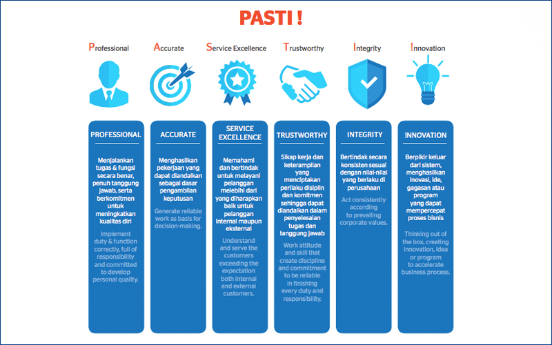 ilustrasi